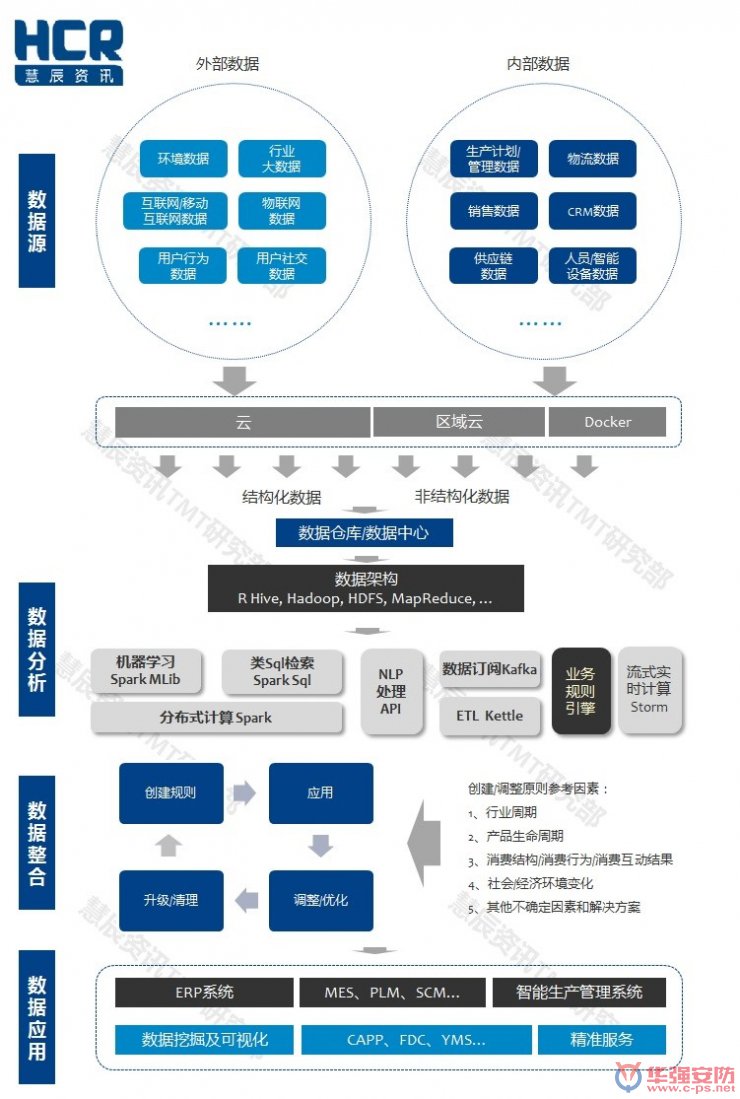 智能制造6大挑戰在哪里？?jì)蓮垐D幫你看清